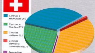 Les énergies renouvelables en Suisse featured image