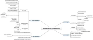 Brainstorming Map (OpenMind)