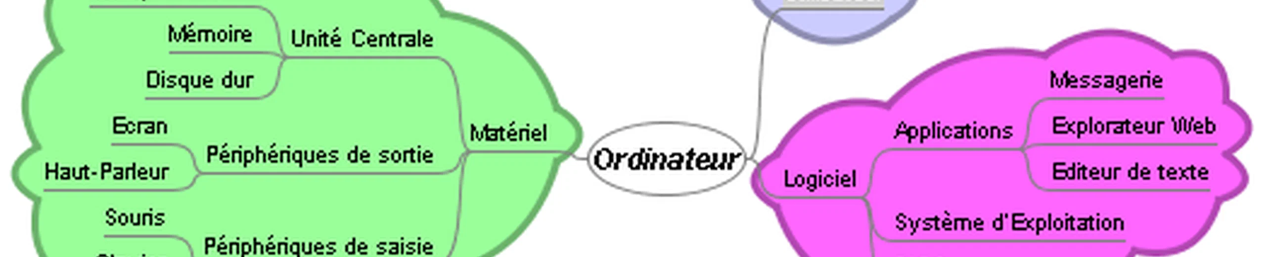 Mind Mapping