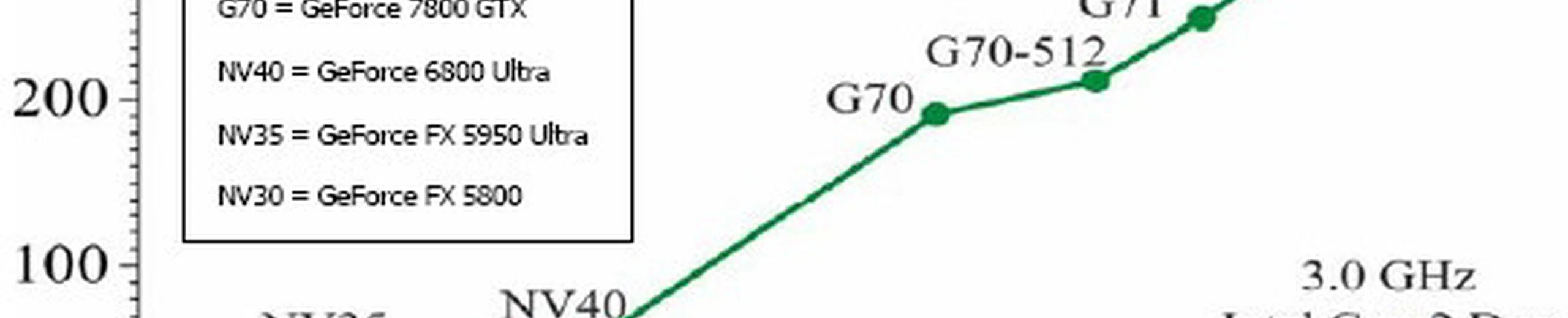 La montée en puissance des GPUs