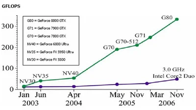 La montée en puissance des GPUs featured image