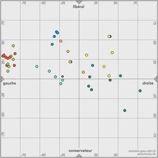 smartvote.png