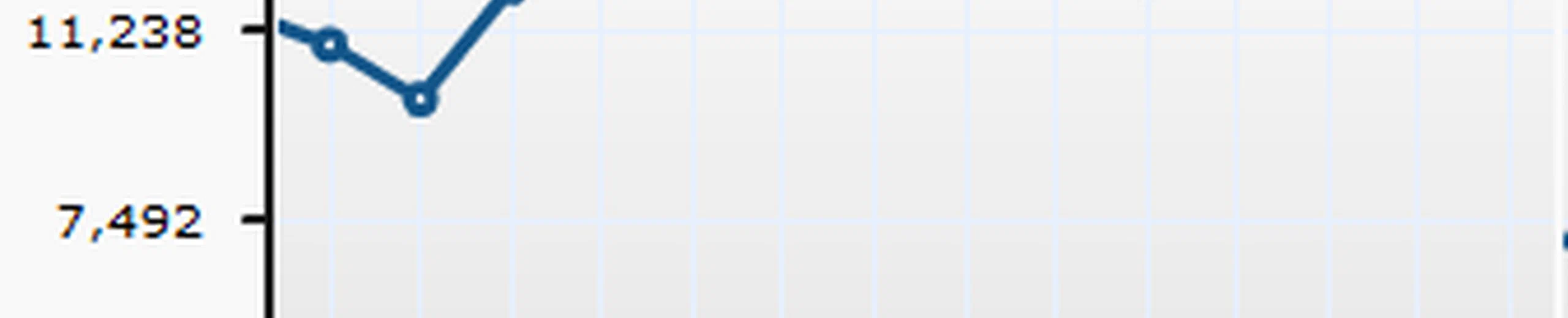 Gapminder.org