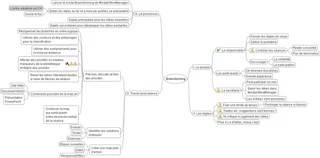 Brainstorming Map (FreeMind)