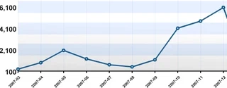 stats2007.png