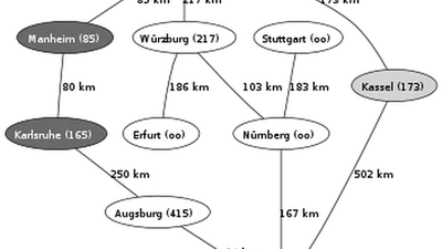 Le GPS pour les nuls : Cartes et Routage featured image