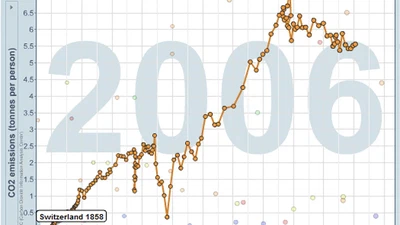 CO2 = POP x CO2/POP featured image
