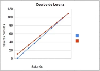Lorenz 1-12-2