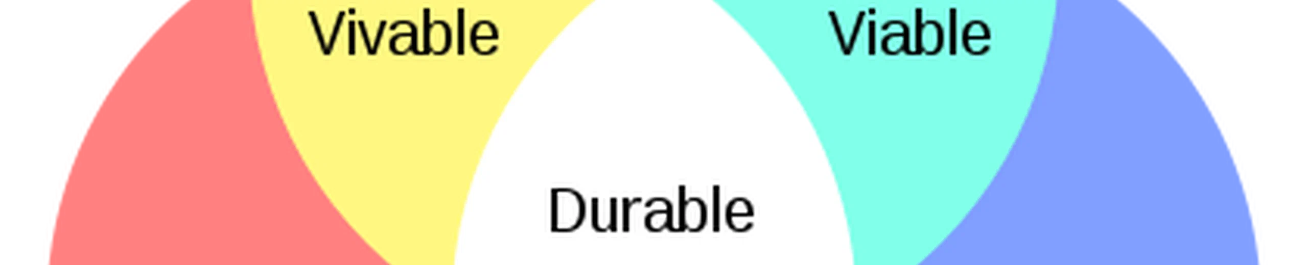 Développement Durable et Equation de Kaya