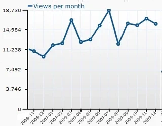Stats2009