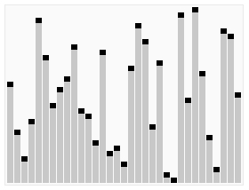 animation de l'algorithme Quick Sort