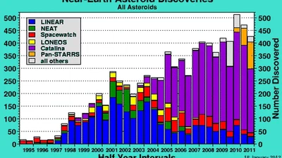 Risques météoritiques featured image