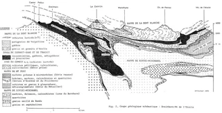 Coupe géologique schématique Breithorn - Mond de l'Etoile d'A. Escher, 1984 (3)