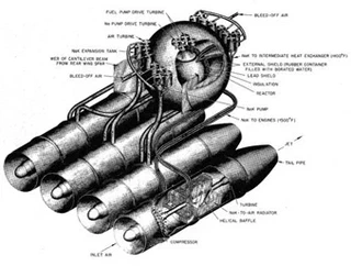 ARE Thorium