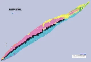 All of the isotopes, with the number of neutrons increasing as you go up, and the number of protons increasing to the right.