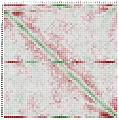 biais sort (random comparator)