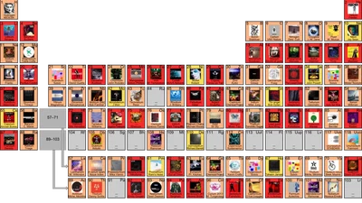 Periodic Table of Rock featured image