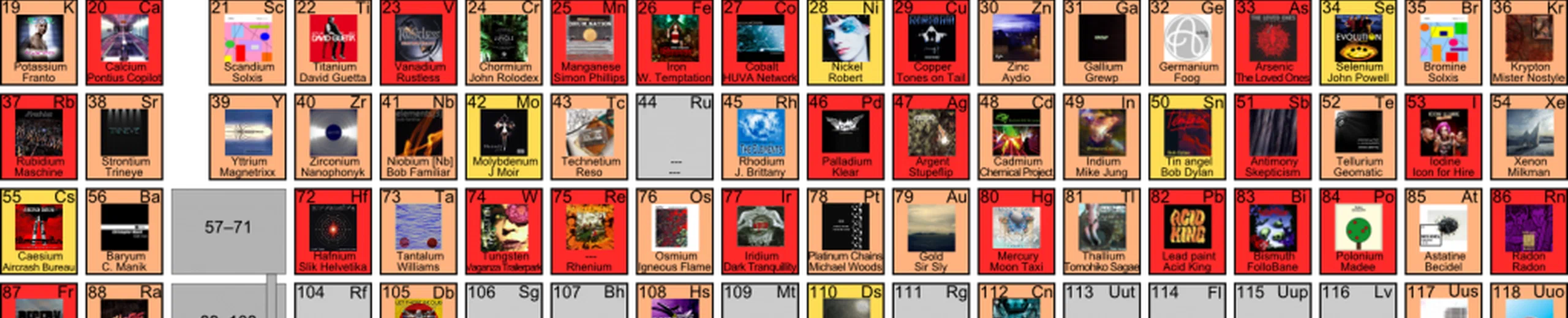 Periodic Table of Rock