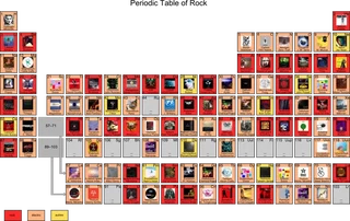 Periodic Table of Rock par El Jj (cliquer pour agrandir)