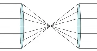 The act of focusing light is reversible, so it doesn't increase entropy.