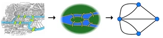 Transformation du problème (source : Wikipédia)