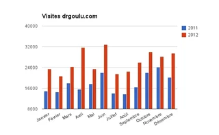 graphique_1 (5)
