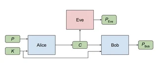 Robot-Scheme