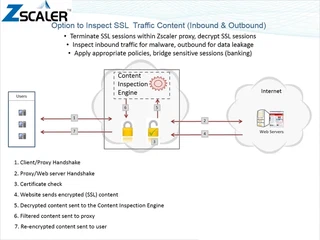 ZScaler SSL inspection