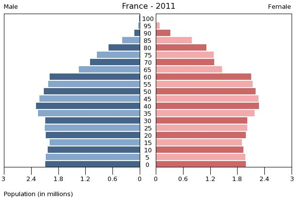 France 2011