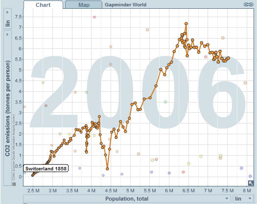 CO2POPSuisse