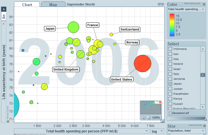 GapMinder santé GapMinder santé