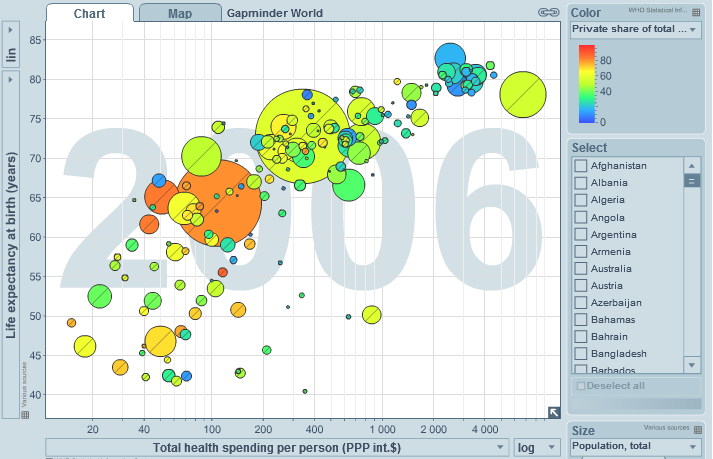 GapMinder santé2 GapMinder santé2
