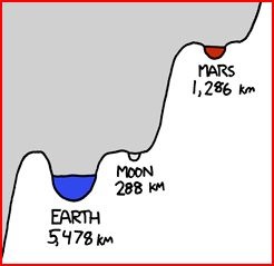 Zoom sur les puits locaux