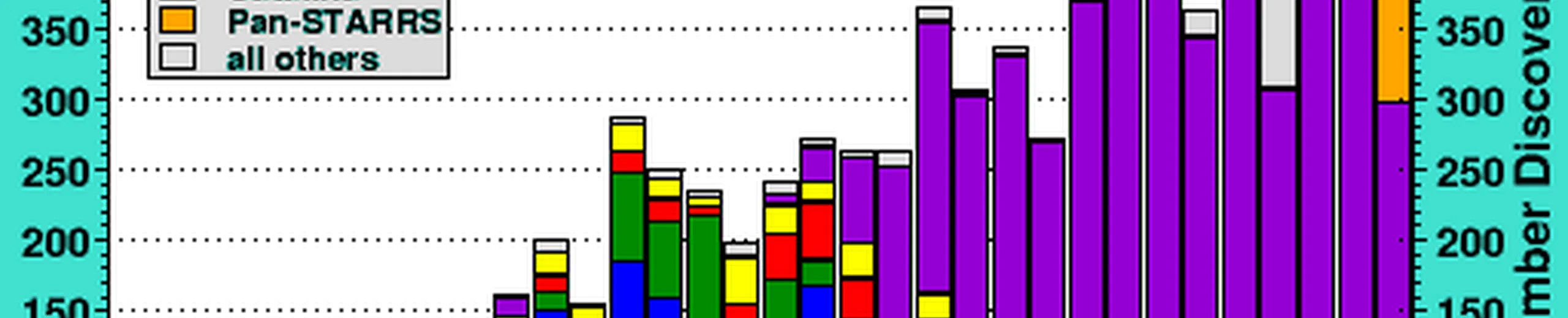 Risques météoritiques