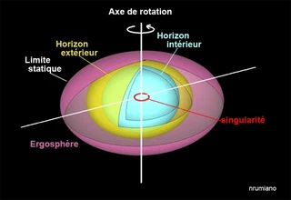 Coupe dun trou noir de Kerr d'après N. Rumiano [[2]](#ref-2)