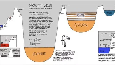 Jusqu’où s’étend la zone gravitationnelle d’un astres et pourquoi s’arrête t-elle passé une certaine distance du noyau de ces derniers ? featured image