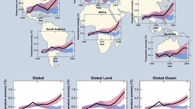 Le réchauffement climatique (changement climatique) est-il fabriqué par l'homme ? featured image