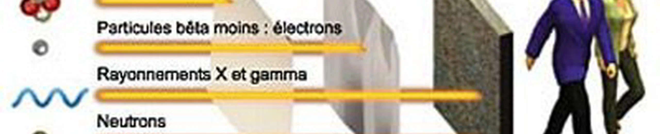 Quel type de désintégration radioactive, alpha, bêta ou gamma est le plus dangereux ?