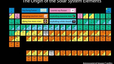 Comment tous les éléments de notre univers sont-ils crées ? featured image