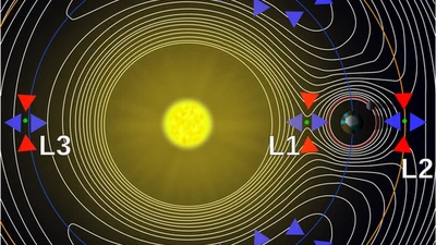 à cause du Soleil. C'est un peu schématisé, mais le puits gravitationnel du Sole... featured image
