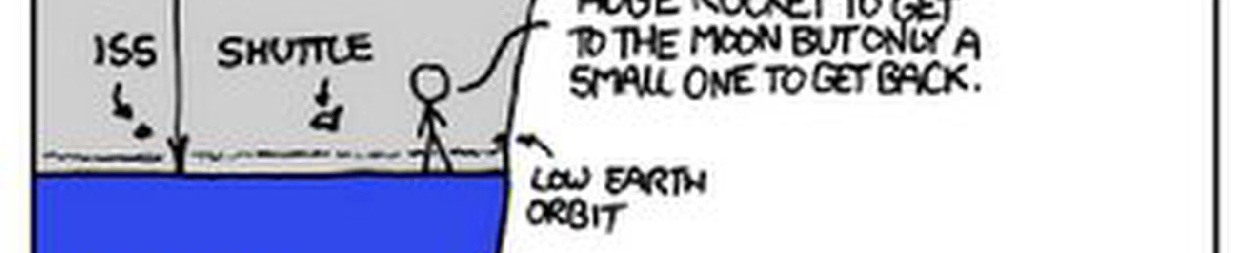 Puisque l'ISS existe et que l'homme est capable d'établir de petites stations habitées dans l'espace, pourquoi une station similaire n'a-t-elle pas été construite sur la lune ?