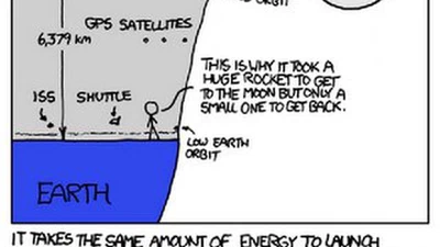 Puisque l'ISS existe et que l'homme est capable d'établir de petites stations habitées dans l'espace, pourquoi une station similaire n'a-t-elle pas été construite sur la lune ? featured image