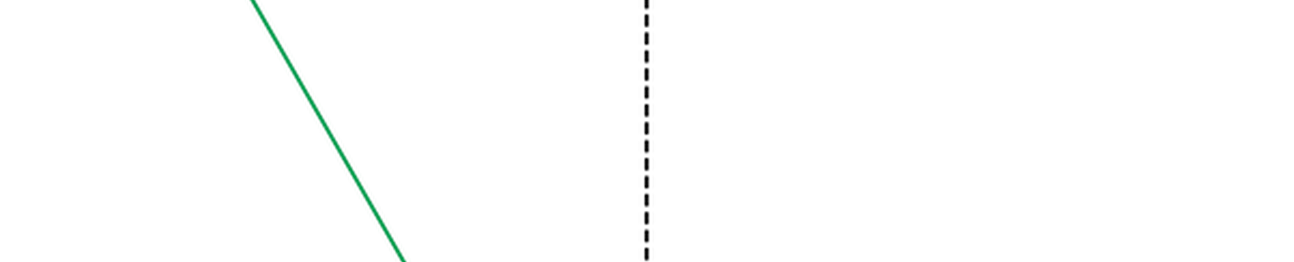 Qu'est-ce qui modifie l'angle d'inclinaison de la terre ?