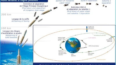 Pourquoi un avion voyageant dans le sens opposé à la rotation de la Terre ne se déplace-t-il pas plus vite qu'un avion voyageant dans le même sens de la rotation de la Terre ? featured image