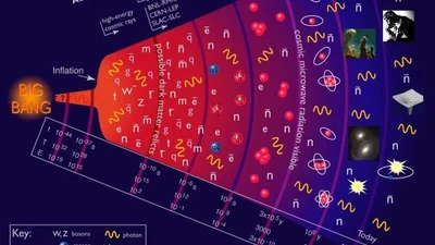 Que savez-vous sur le Big Bang ? featured image