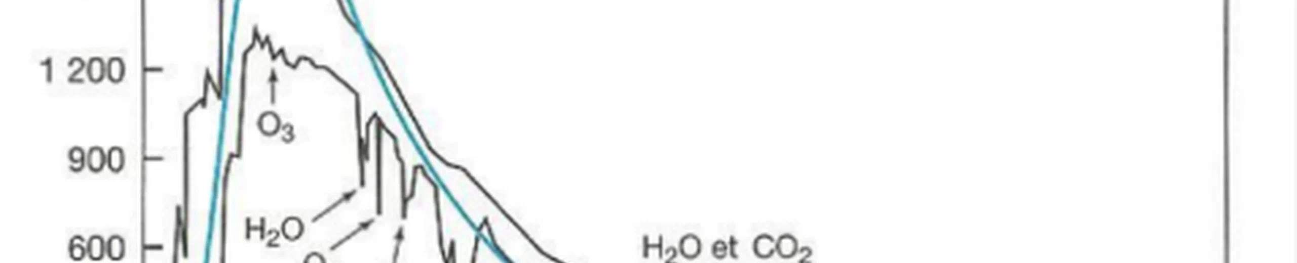 Mouais … le spectre solaire est effectivement un peu modifié par l'ozone (O3) da...