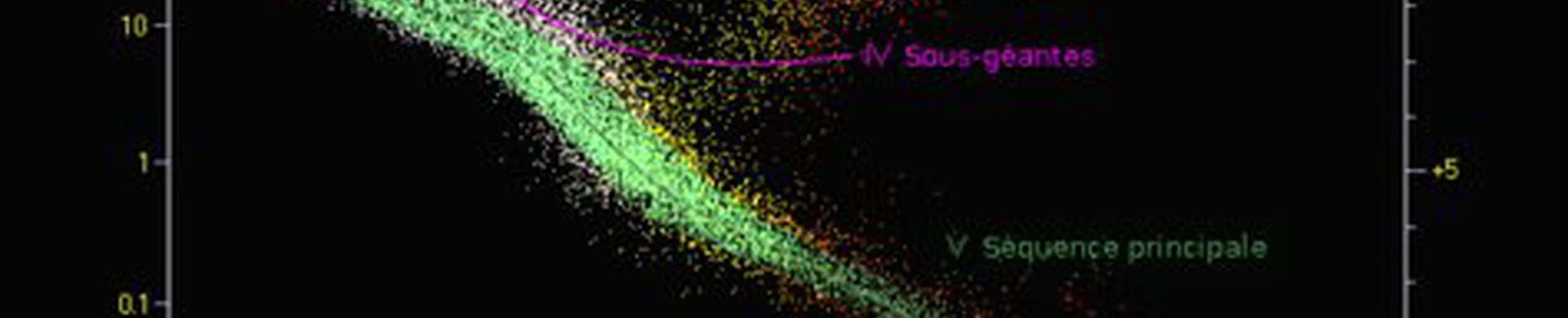 Comment sait-on que la durée de vie du soleil est de 15 milliards d'années ?
