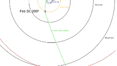 Combien de temps cela nous prendrait-il pour aller sur Jupiter ? featured image