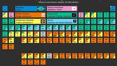 Est-il possible que l'or soit d'origine extraterrestre ? featured image