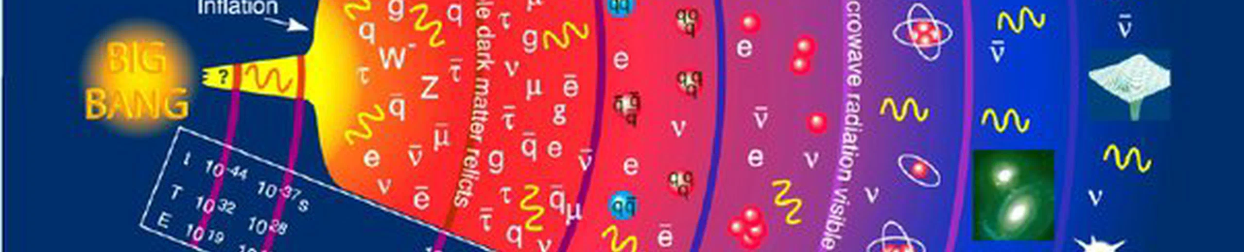 L'Univers n'en est-il qu'à ses débuts ?